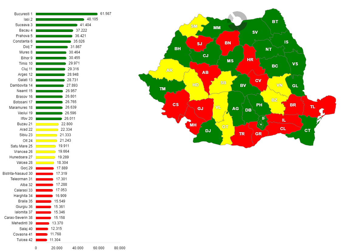 Numărul de persoane rezidente cu vârsta cuprinsă între 14 și 18 ani, pe județe, în anul 2019